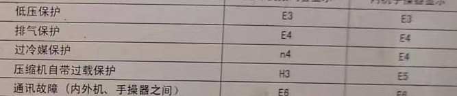 五河空调电话在哪里找